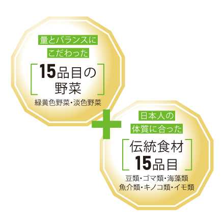 【夏限定】まるっと健康トリプル青汁ゼリー&times;6 image number 2